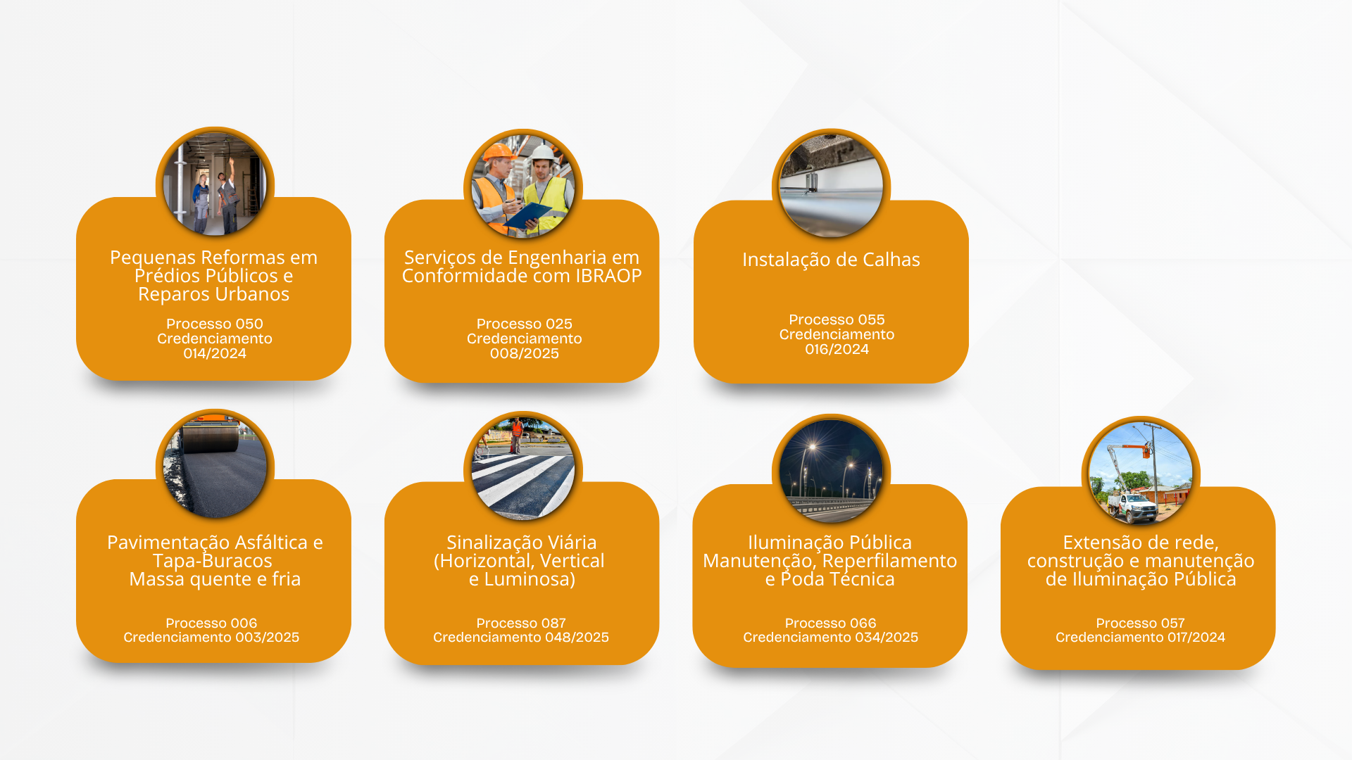 Infraestrutura e Serviços Urbanos